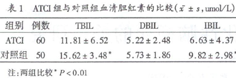 洁霉素 洁霉素