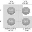 DD(经贸辞彙due diligence（尽职调查）)