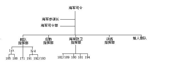 组织机构 组织机构