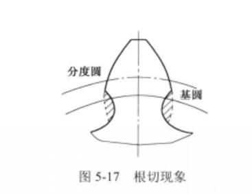 图1 图1