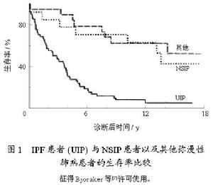 非特异性间质性肺炎 非特异性间质性肺炎