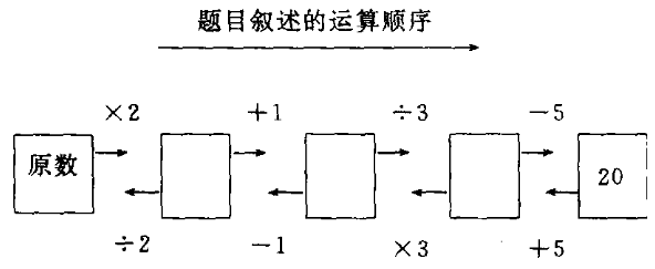 图2 图2