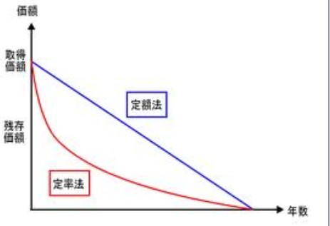 定额法 定额法