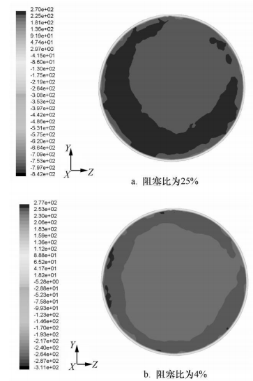 图6 天线迎风面的压力云图 图6 天线迎风面的压力云图