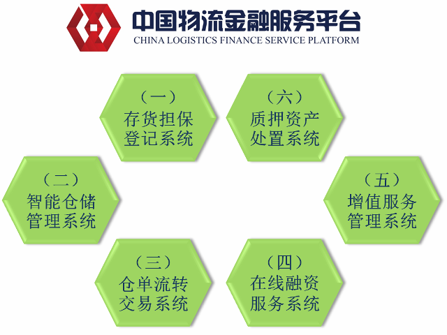 中国物流金融服务平台六大系统 中国物流金融服务平台六大系统