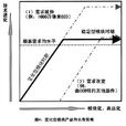 稳定型战略