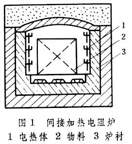 电渣重熔 电渣重熔