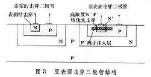 线性积体电路 线性积体电路