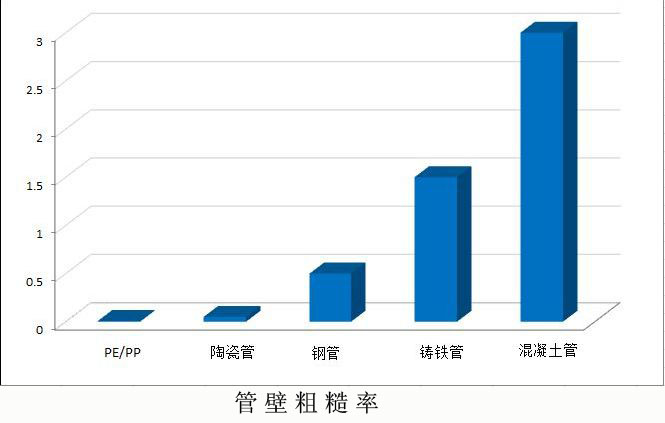 克拉管光滑度 克拉管光滑度