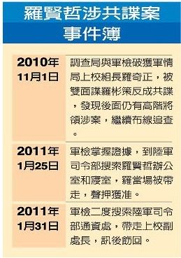罗贤哲 罗贤哲