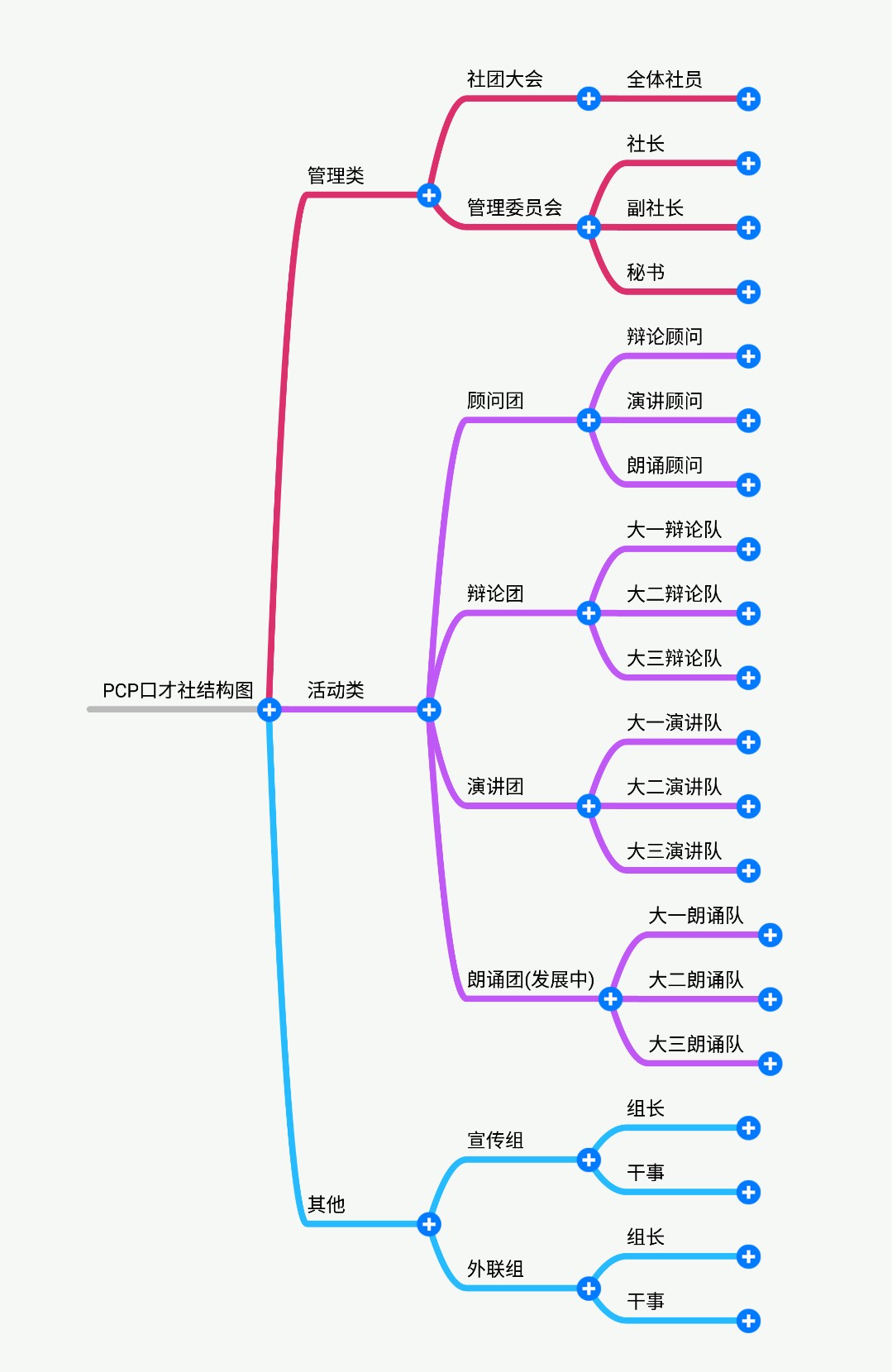 PCP口才社 PCP口才社