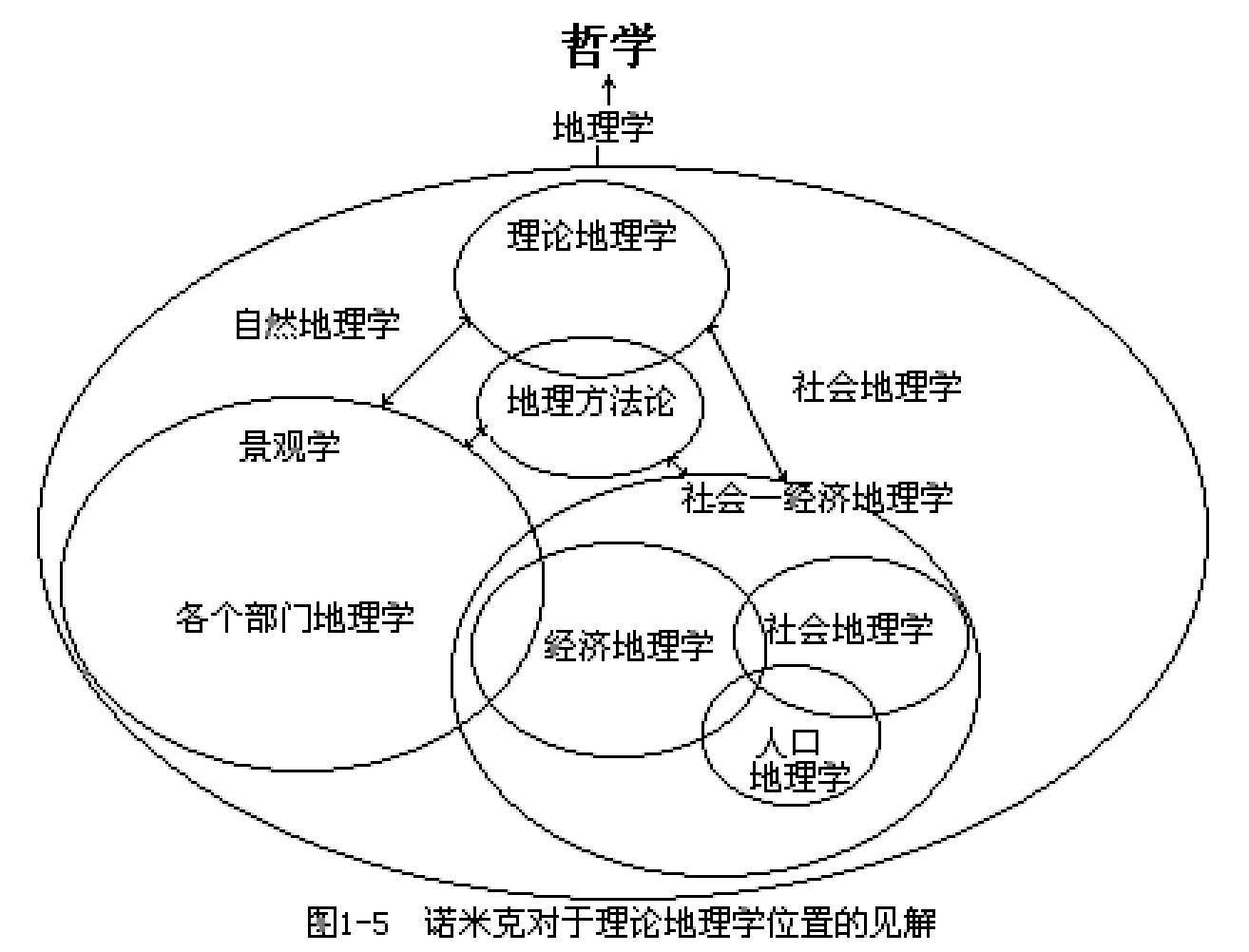 经济地理学的学科交叉图解 经济地理学的学科交叉图解