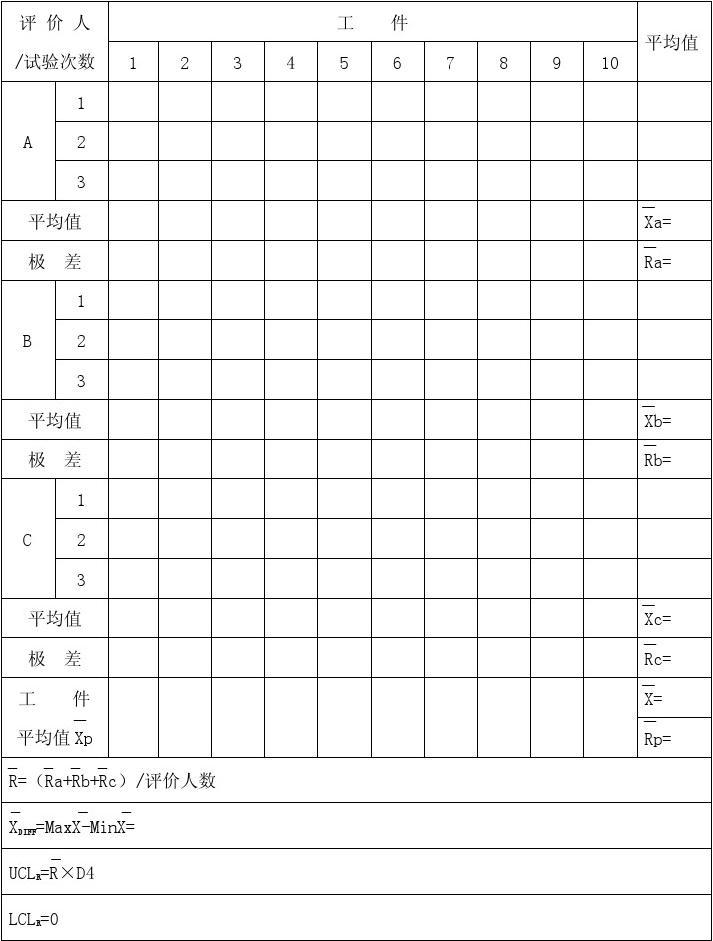 重複性试验