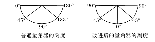 改进量角器刻度 改进量角器刻度