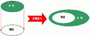 品牌塑造 品牌塑造