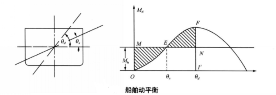 图1 图1