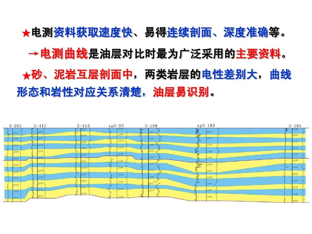 油层对比