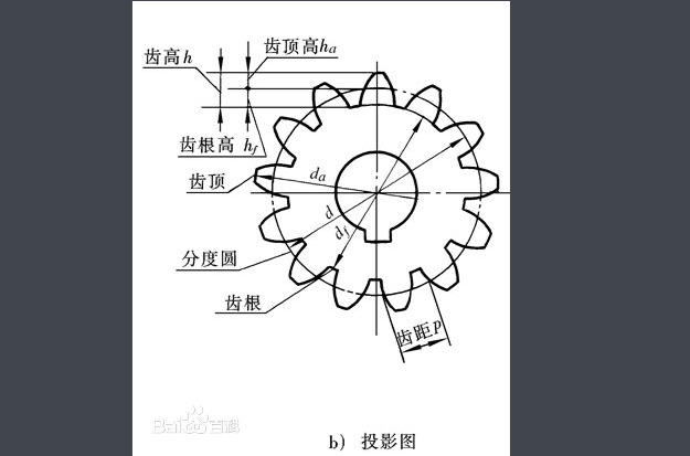 分度圆直径