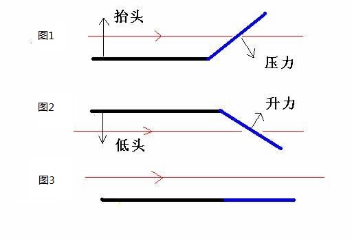 俯仰原理图 俯仰原理图