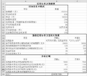信用条件决策模型 信用条件决策模型