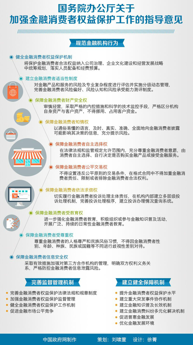 国务院办公厅关于加强金融消费者权益保护工作的指导意见