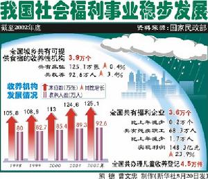 福利社会学 福利社会学