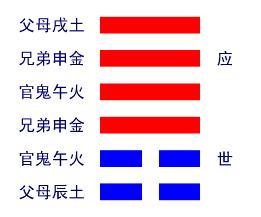第33卦天山遁(遁卦)遁世救世 第33卦天山遁(遁卦)遁世救世