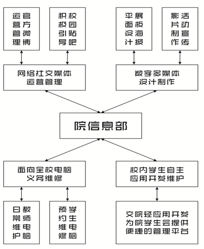 福建船政交通职业学院学生会 福建船政交通职业学院学生会