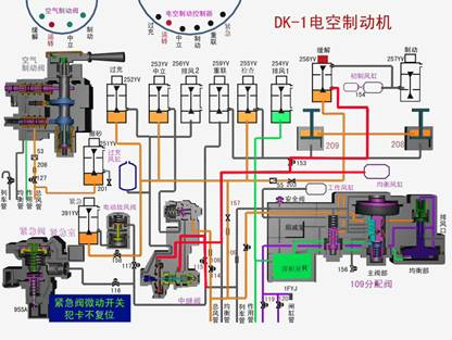 电力机车制动机故障分析装置 电力机车制动机故障分析装置