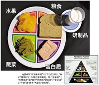 健康饮食指南图 健康饮食指南图