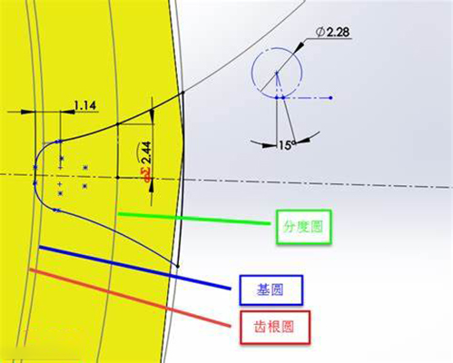 齿根圆角半径