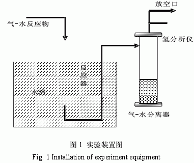 水动力学实验 水动力学实验