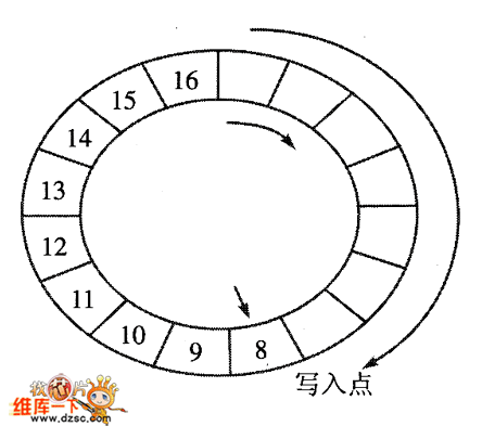 图1 图1