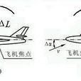 负静稳定性