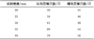 不同试样宽度下的反覆弯曲次数比较 不同试样宽度下的反覆弯曲次数比较
