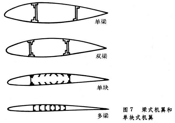 机翼 机翼