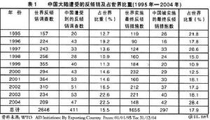 反收购策略 反收购策略
