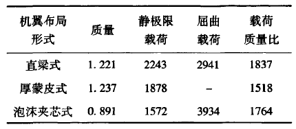 有限元计算结果 有限元计算结果
