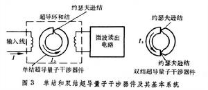 超导电子学 超导电子学