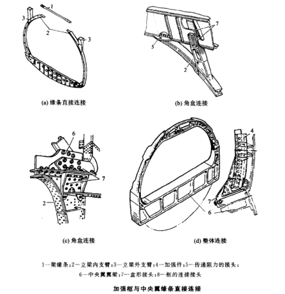 图4.加强框与中央翼缘条直接连线 图4.加强框与中央翼缘条直接连线
