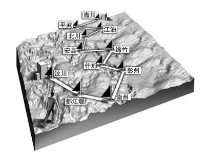 龙门山地震带 龙门山地震带