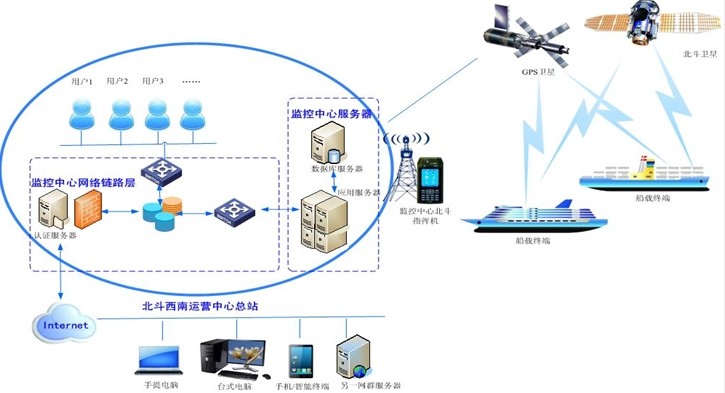 海上移动卫星系统