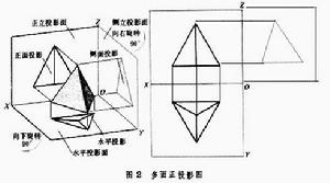 画法几何 画法几何