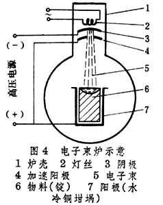 电子束炉 电子束炉