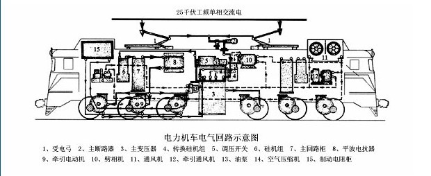 电力机车电气迴路示意图 电力机车电气迴路示意图