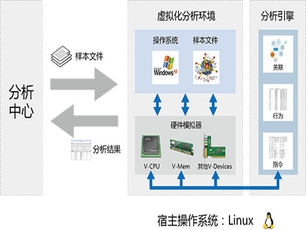 高级持续性威胁
