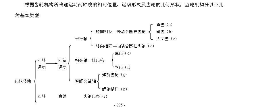 齿轮分类 齿轮分类