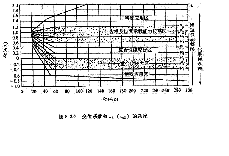 变位係数