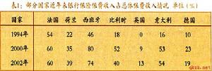 银行保险收入表 银行保险收入表