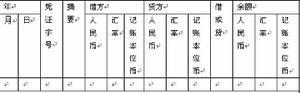 进项税额 进项税额